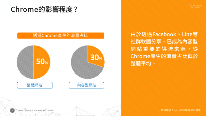Chrome影響程度