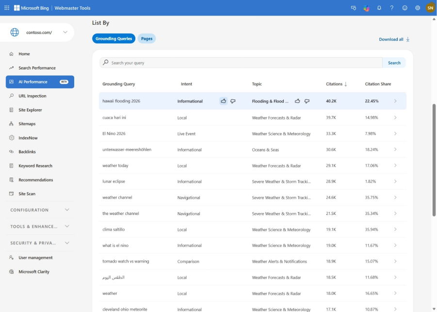 AI Performance Report in Bing Webmaster Tools AI Performance Report in Bing Webmaster Tools
